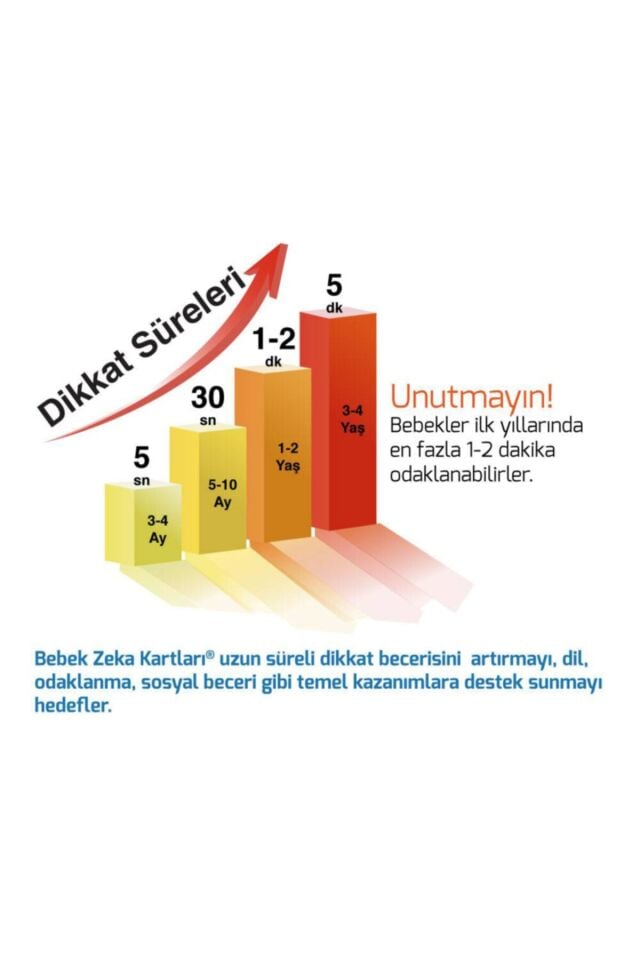 Yükselen Zeka 0-12 Ay Bebek Zeka Kartları Zeka Gelişimi Eğitici